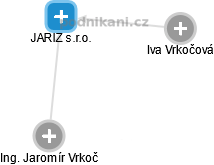 JARIZ s.r.o. - obrázek vizuálního zobrazení vztahů obchodního rejstříku