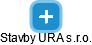 Stavby URA s.r.o. - obrázek vizuálního zobrazení vztahů obchodního rejstříku