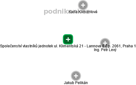 Společenství vlastníků jednotek ul. Klimentská 21 - Lannova 8 č.p. 2061, Praha 1 - obrázek vizuálního zobrazení vztahů obchodního rejstříku