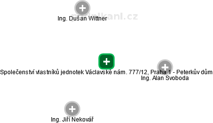 Společenství vlastníků jednotek Václavské nám. 777/12, Praha 1 - Peterkův dům - obrázek vizuálního zobrazení vztahů obchodního rejstříku