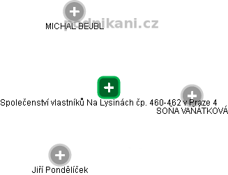 Společenství vlastníků Na Lysinách čp. 460-462 v Praze 4 - obrázek vizuálního zobrazení vztahů obchodního rejstříku