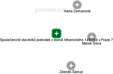 Společenství vlastníků jednotek v domě Vrbenského 1497/44 v Praze 7 - obrázek vizuálního zobrazení vztahů obchodního rejstříku
