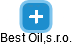 Best Oil,s.r.o. - obrázek vizuálního zobrazení vztahů obchodního rejstříku