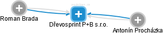 Dřevosprint P+B s.r.o. - obrázek vizuálního zobrazení vztahů obchodního rejstříku