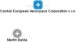 Central European Aerospace Corporation s.r.o. - obrázek vizuálního zobrazení vztahů obchodního rejstříku