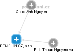 PENGUIN CZ, s.r.o. - obrázek vizuálního zobrazení vztahů obchodního rejstříku