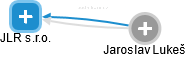 JLR s.r.o. - obrázek vizuálního zobrazení vztahů obchodního rejstříku