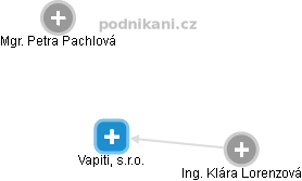 Vapiti, s.r.o. - obrázek vizuálního zobrazení vztahů obchodního rejstříku