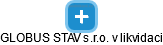 GLOBUS STAV s.r.o. v likvidaci - obrázek vizuálního zobrazení vztahů obchodního rejstříku