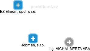 Jobman, s.r.o. - obrázek vizuálního zobrazení vztahů obchodního rejstříku