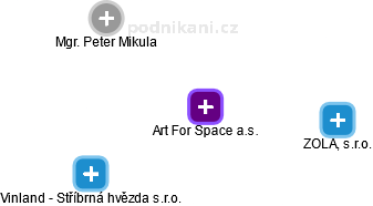 Art For Space a.s. - obrázek vizuálního zobrazení vztahů obchodního rejstříku