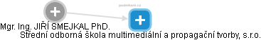 Střední odborná škola multimediální a propagační tvorby, s.r.o. - obrázek vizuálního zobrazení vztahů obchodního rejstříku
