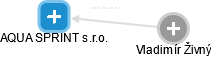 AQUA SPRINT s.r.o. - obrázek vizuálního zobrazení vztahů obchodního rejstříku