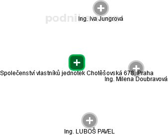 Společenství vlastníků jednotek Chotěšovská 678, Praha - obrázek vizuálního zobrazení vztahů obchodního rejstříku