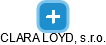 CLARA LOYD, s.r.o. - obrázek vizuálního zobrazení vztahů obchodního rejstříku