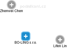 BO-LING s.r.o. - obrázek vizuálního zobrazení vztahů obchodního rejstříku
