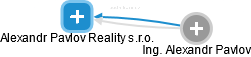 Alexandr Pavlov Reality s.r.o. - obrázek vizuálního zobrazení vztahů obchodního rejstříku
