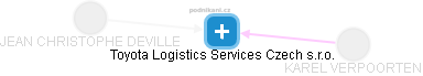 Toyota Logistics Services Czech s.r.o. - obrázek vizuálního zobrazení vztahů obchodního rejstříku