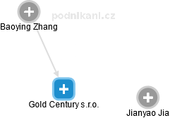 Gold Century s.r.o. - obrázek vizuálního zobrazení vztahů obchodního rejstříku