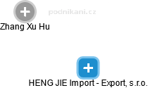 HENG JIE Import - Export, s.r.o. - obrázek vizuálního zobrazení vztahů obchodního rejstříku