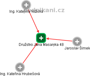 Družstvo Jana Masaryka 48 - obrázek vizuálního zobrazení vztahů obchodního rejstříku