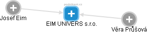 EIM UNIVERS s.r.o. - obrázek vizuálního zobrazení vztahů obchodního rejstříku