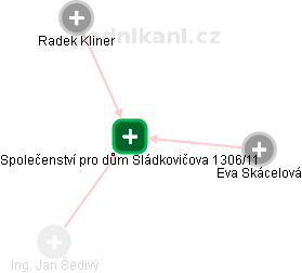 Společenství pro dům Sládkovičova 1306/11 - obrázek vizuálního zobrazení vztahů obchodního rejstříku