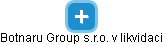 Botnaru Group s.r.o. v likvidaci - obrázek vizuálního zobrazení vztahů obchodního rejstříku