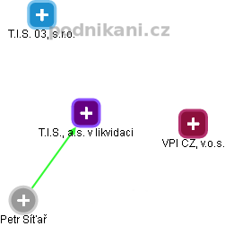 T.I.S., a.s. v likvidaci - obrázek vizuálního zobrazení vztahů obchodního rejstříku