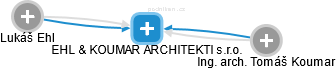 EHL & KOUMAR ARCHITEKTI s.r.o. - obrázek vizuálního zobrazení vztahů obchodního rejstříku