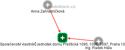 Společenství vlastníků jednotek domu Přeštická 1095, 1096, 1097, Praha 10 - obrázek vizuálního zobrazení vztahů obchodního rejstříku