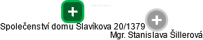 Společenství domu Slavíkova 20/1379 - obrázek vizuálního zobrazení vztahů obchodního rejstříku