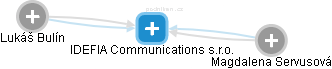 IDEFIA Communications s.r.o. - obrázek vizuálního zobrazení vztahů obchodního rejstříku