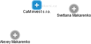 CaM invest s.r.o. - obrázek vizuálního zobrazení vztahů obchodního rejstříku