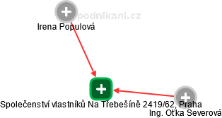 Společenství vlastníků Na Třebešíně 2419/62, Praha - obrázek vizuálního zobrazení vztahů obchodního rejstříku