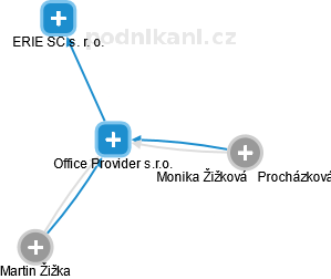 Office Provider s.r.o. - obrázek vizuálního zobrazení vztahů obchodního rejstříku