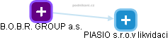 B.O.B.R. GROUP a.s. - obrázek vizuálního zobrazení vztahů obchodního rejstříku