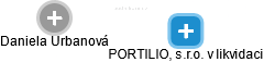 PORTILIO, s.r.o. v likvidaci - obrázek vizuálního zobrazení vztahů obchodního rejstříku