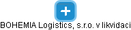 BOHEMIA Logistics, s.r.o. v likvidaci - obrázek vizuálního zobrazení vztahů obchodního rejstříku