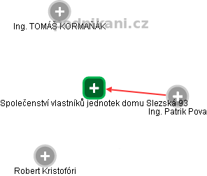 Společenství vlastníků jednotek domu Slezská 93 - obrázek vizuálního zobrazení vztahů obchodního rejstříku