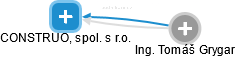 CONSTRUO, spol. s r.o. - obrázek vizuálního zobrazení vztahů obchodního rejstříku