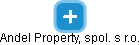 Andel Property, spol. s r.o. - obrázek vizuálního zobrazení vztahů obchodního rejstříku