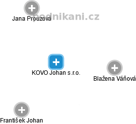 KOVO Johan s.r.o. - obrázek vizuálního zobrazení vztahů obchodního rejstříku
