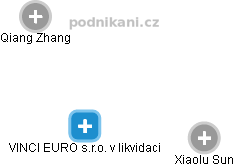 VINCI EURO s.r.o. v likvidaci - obrázek vizuálního zobrazení vztahů obchodního rejstříku