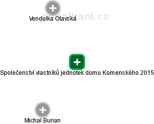 Společenství vlastníků jednotek domu Komenského 2015 - obrázek vizuálního zobrazení vztahů obchodního rejstříku