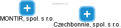 Czechbonnie, spol. s r.o. - obrázek vizuálního zobrazení vztahů obchodního rejstříku