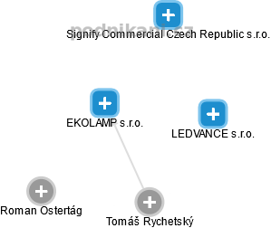 EKOLAMP s.r.o. - obrázek vizuálního zobrazení vztahů obchodního rejstříku