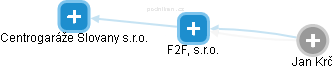 F2F, s.r.o. - obrázek vizuálního zobrazení vztahů obchodního rejstříku