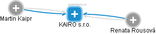 KAIRO s.r.o. - obrázek vizuálního zobrazení vztahů obchodního rejstříku