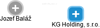 KG Holding, s.r.o. - obrázek vizuálního zobrazení vztahů obchodního rejstříku